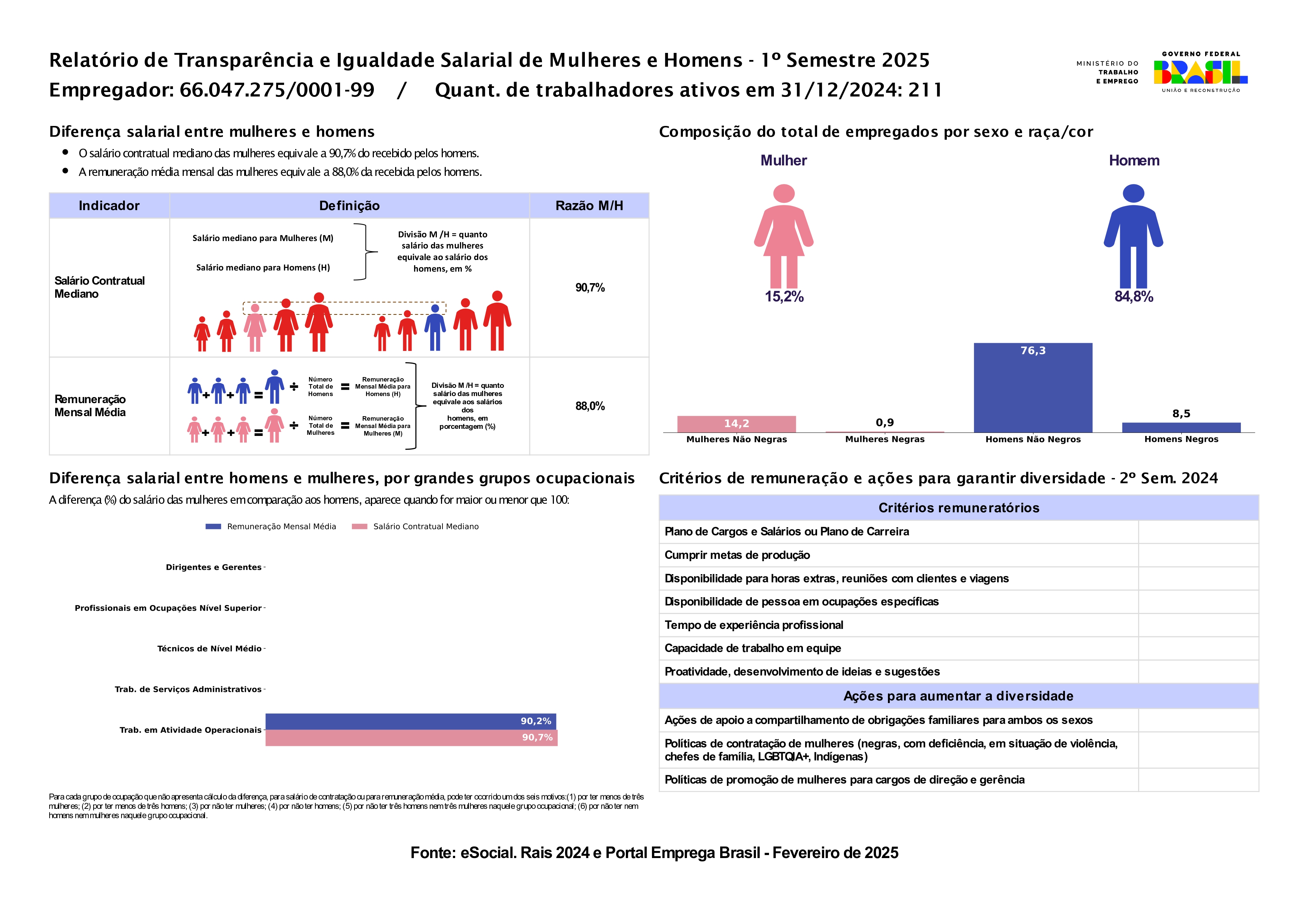Relatório de Igualdade Salarial